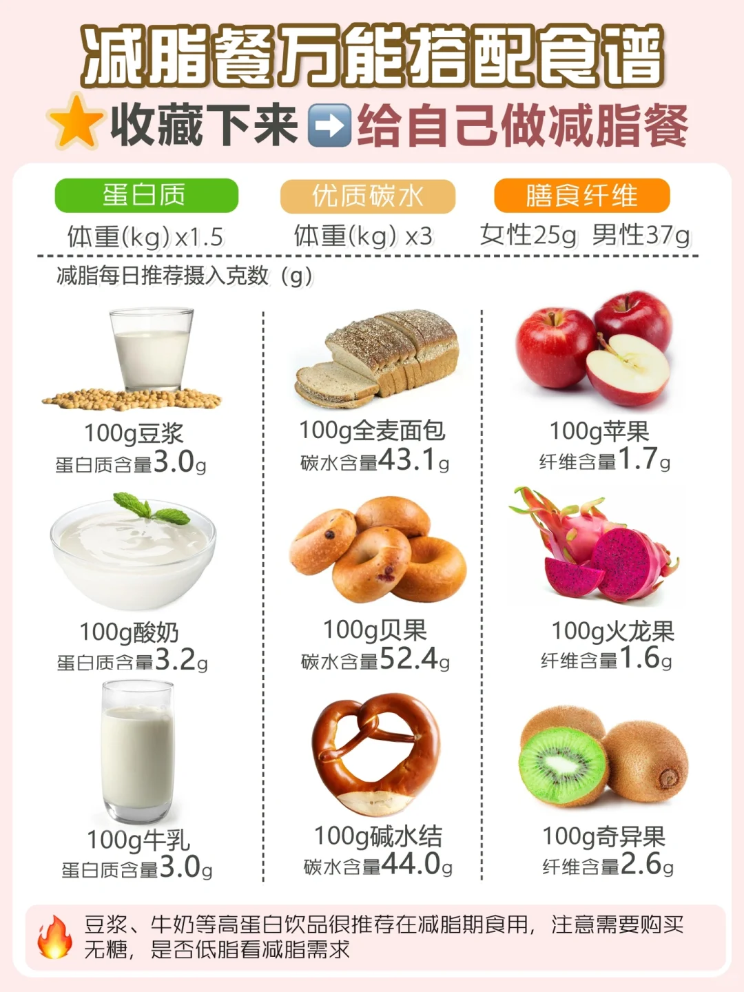 ?减脂餐万能搭配✅做自己的营养师❗️