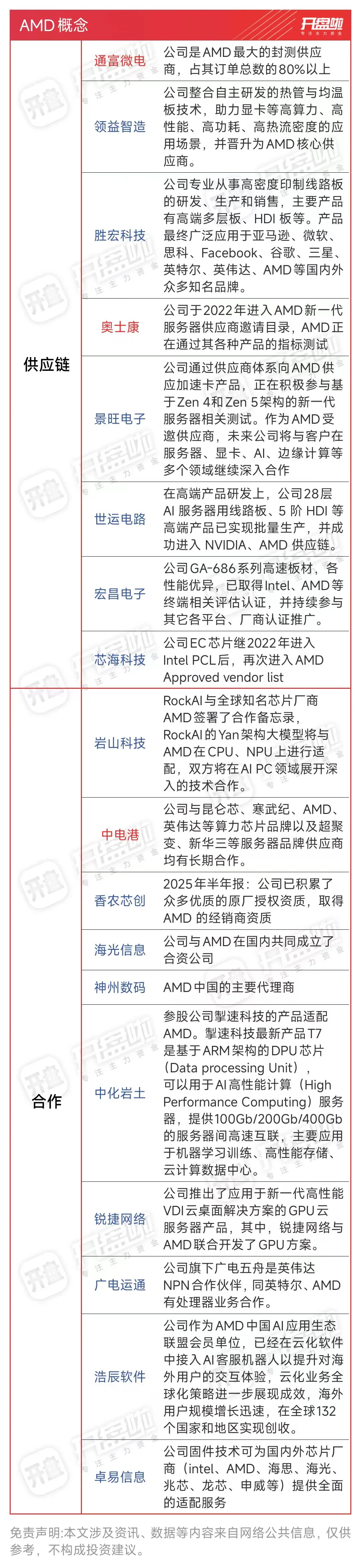 AMD：赋能数字未来的核心力量