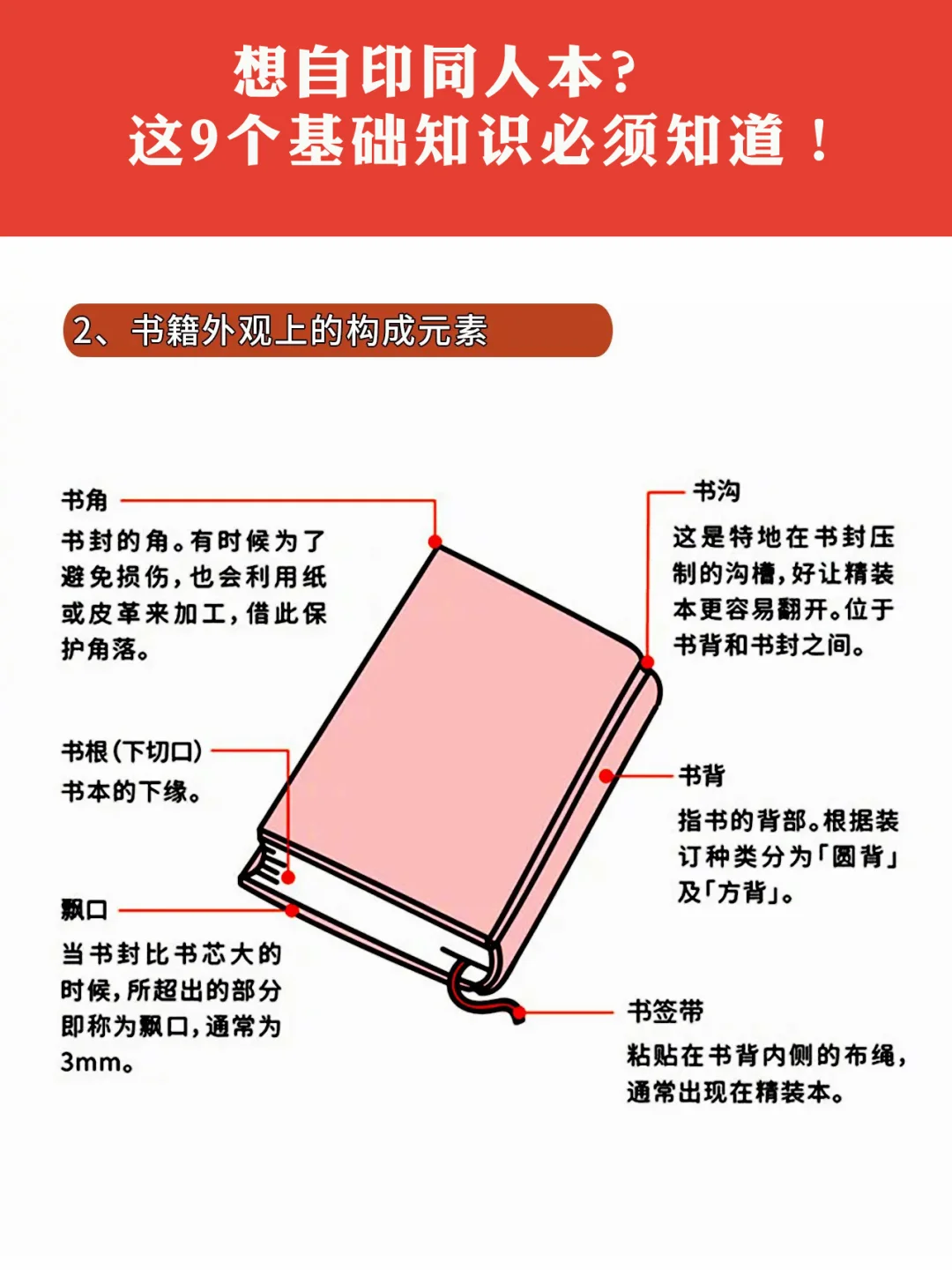 想自印同人本，这9个基础知识必须知道