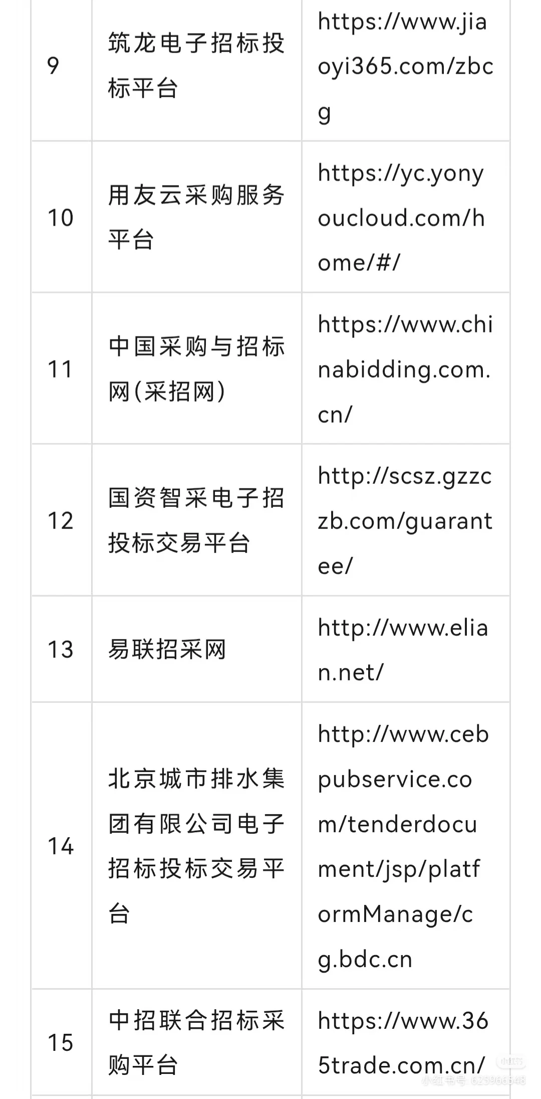 全网最全评标专家平台（一），不接受反驳