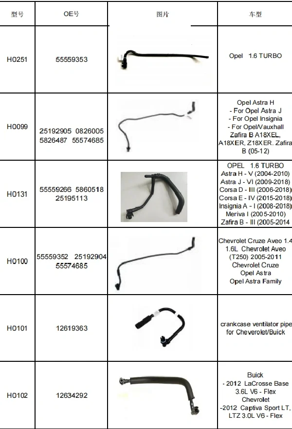 汽车零配件通用
