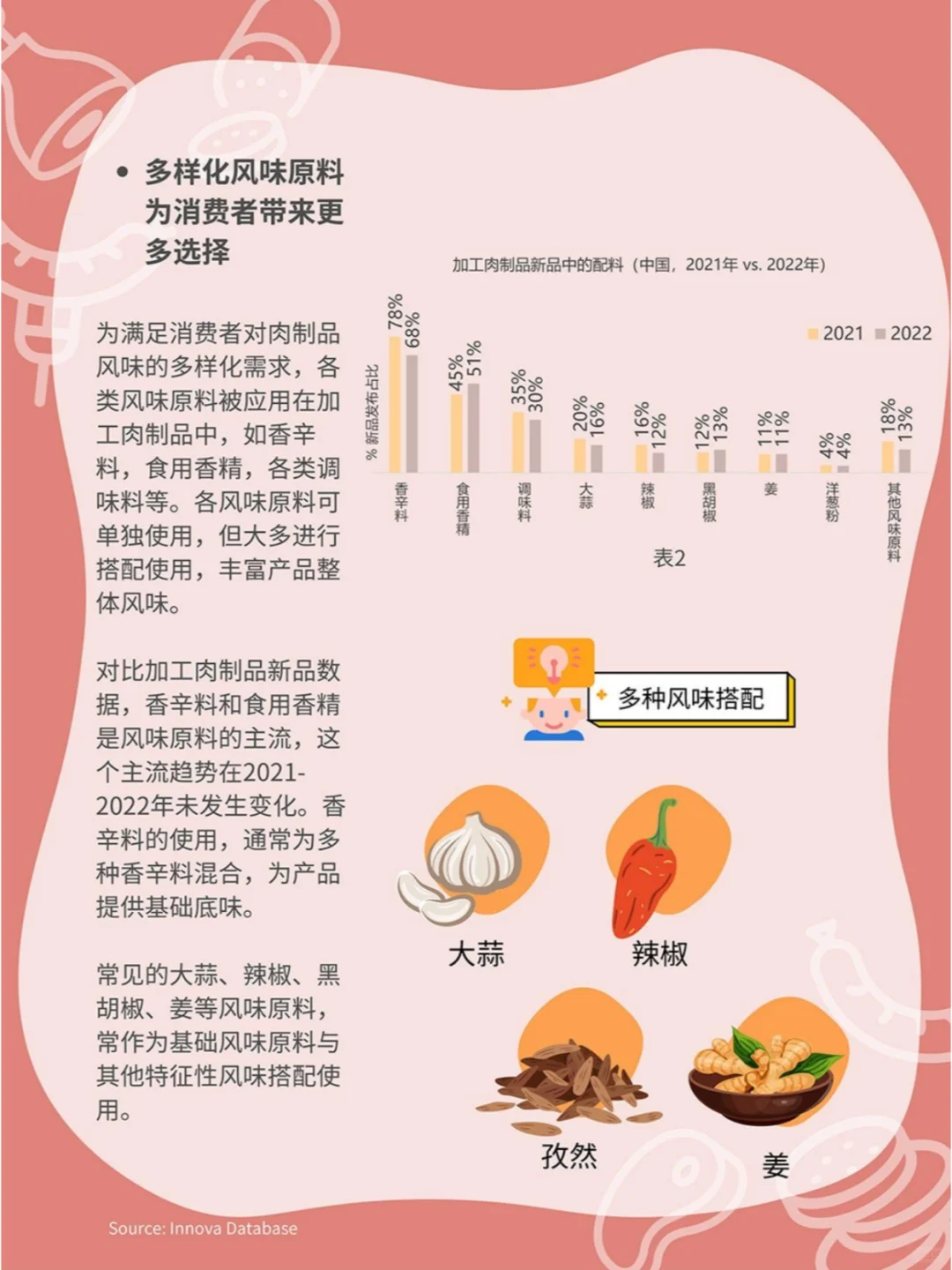 中国加工肉制品市场规模分析与消费需求洞察