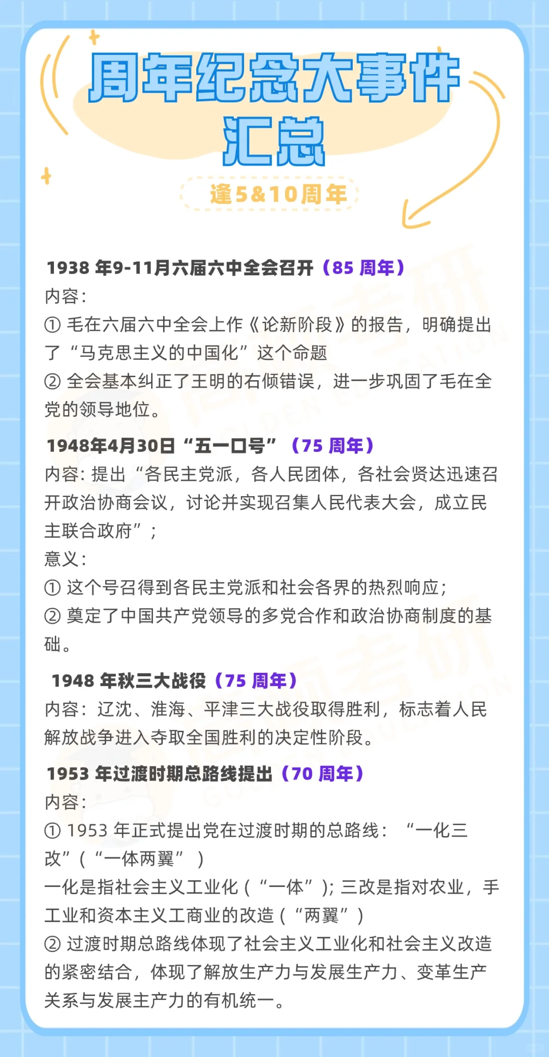 24考研-政治周年大事件汇总!