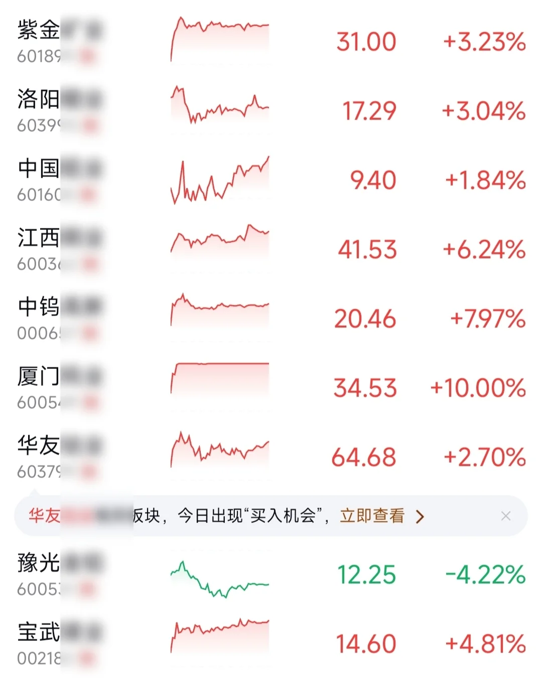 1027奏乐起舞,豫光破位
