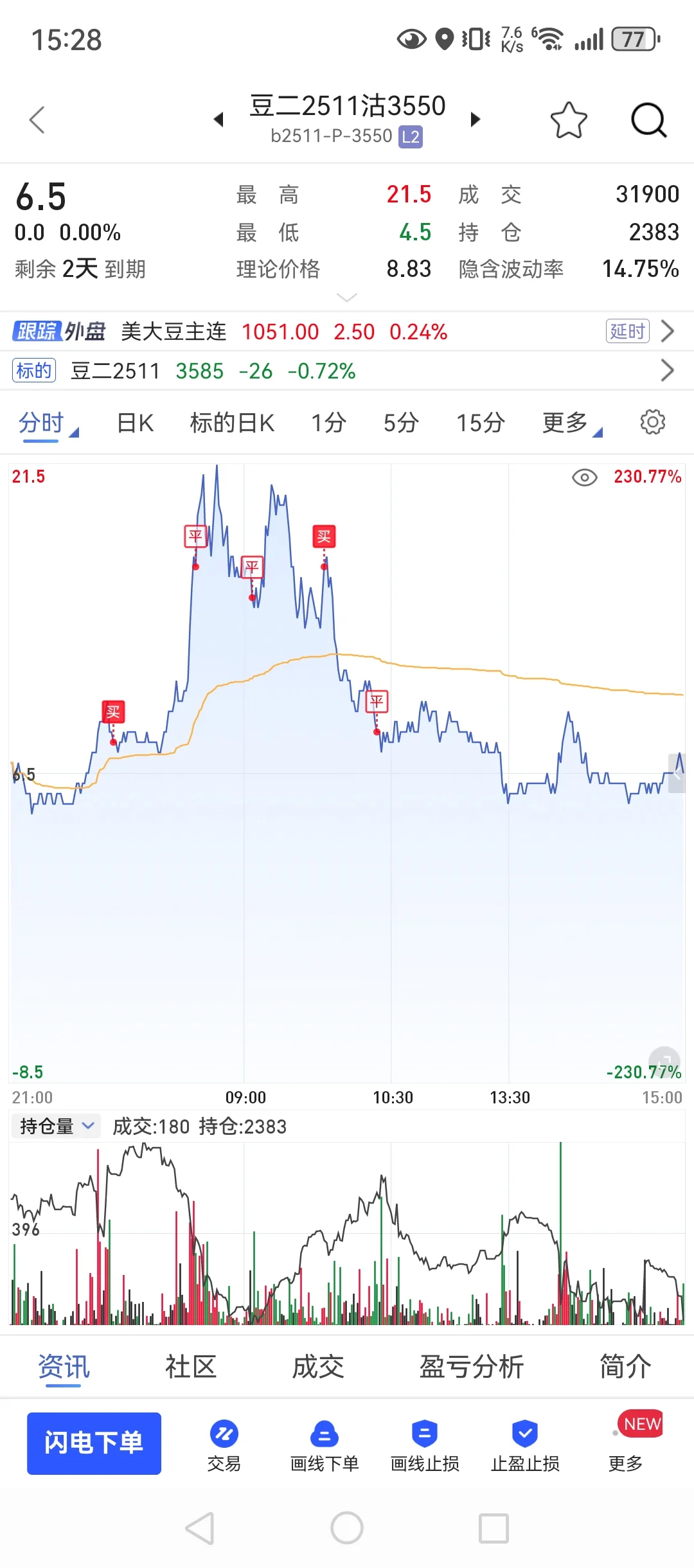10月22，98w回本之路，波动越来越大了。