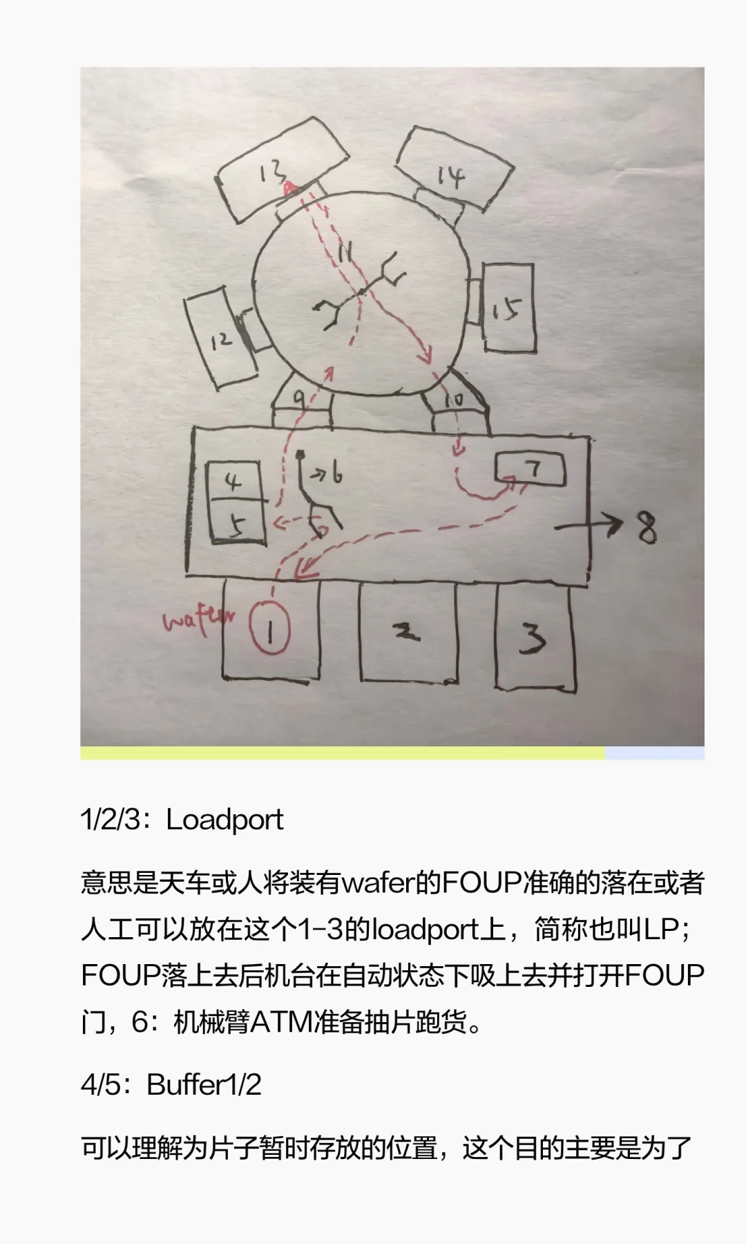 刻蚀PE新人要会的设备内容(fab新人篇12)