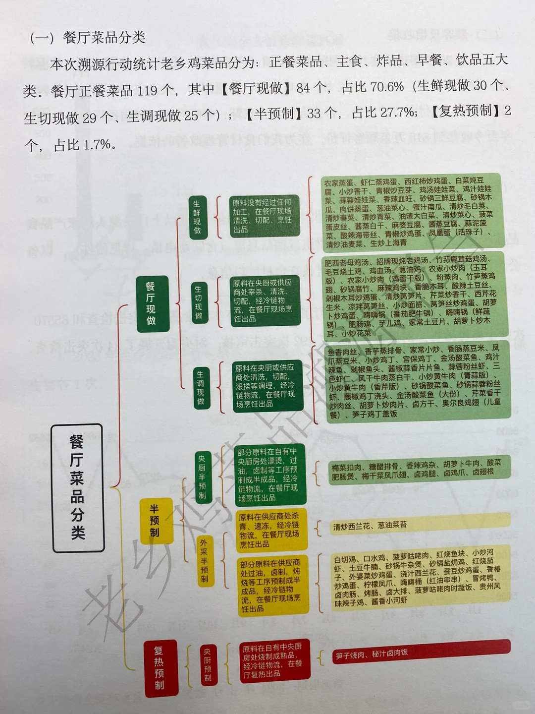 西蓝花竟然是半预制菜？？