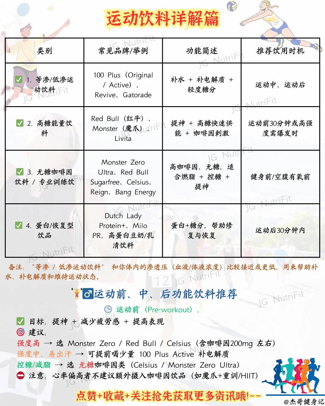 运动饮料不会喝❓看这一篇就够了|健身小课堂