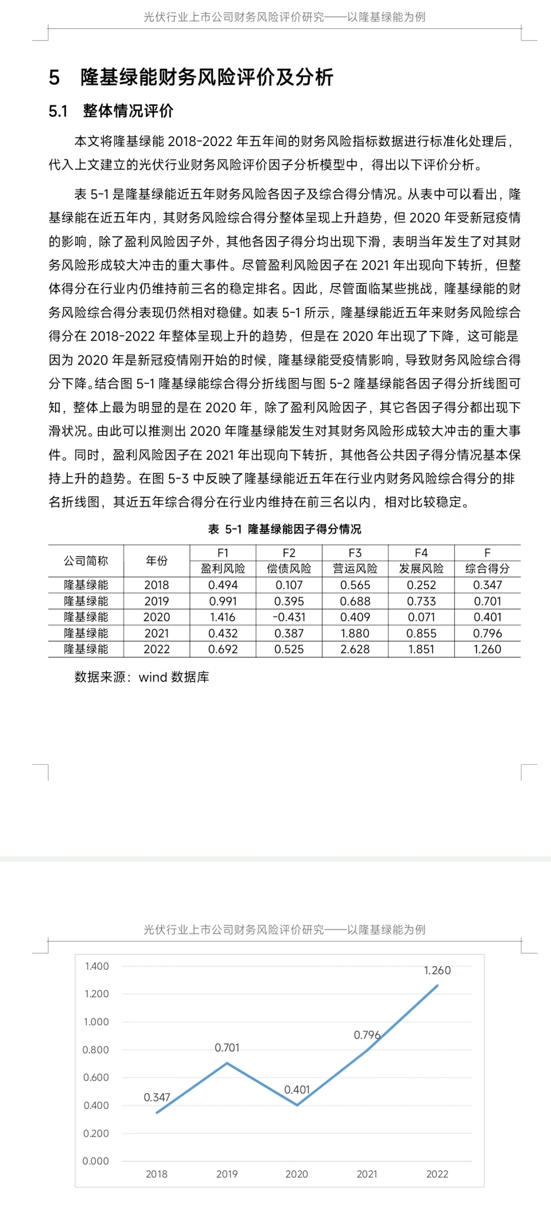光伏行业上市公司财务风险评价研究