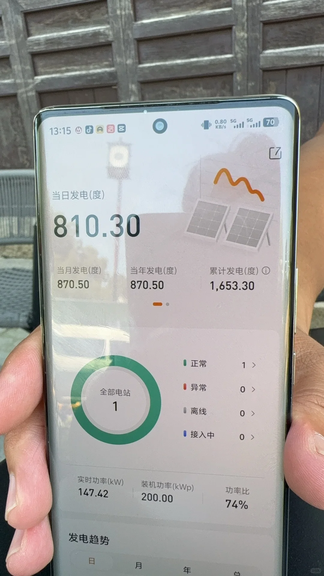光伏发电，确实回报率比较大
