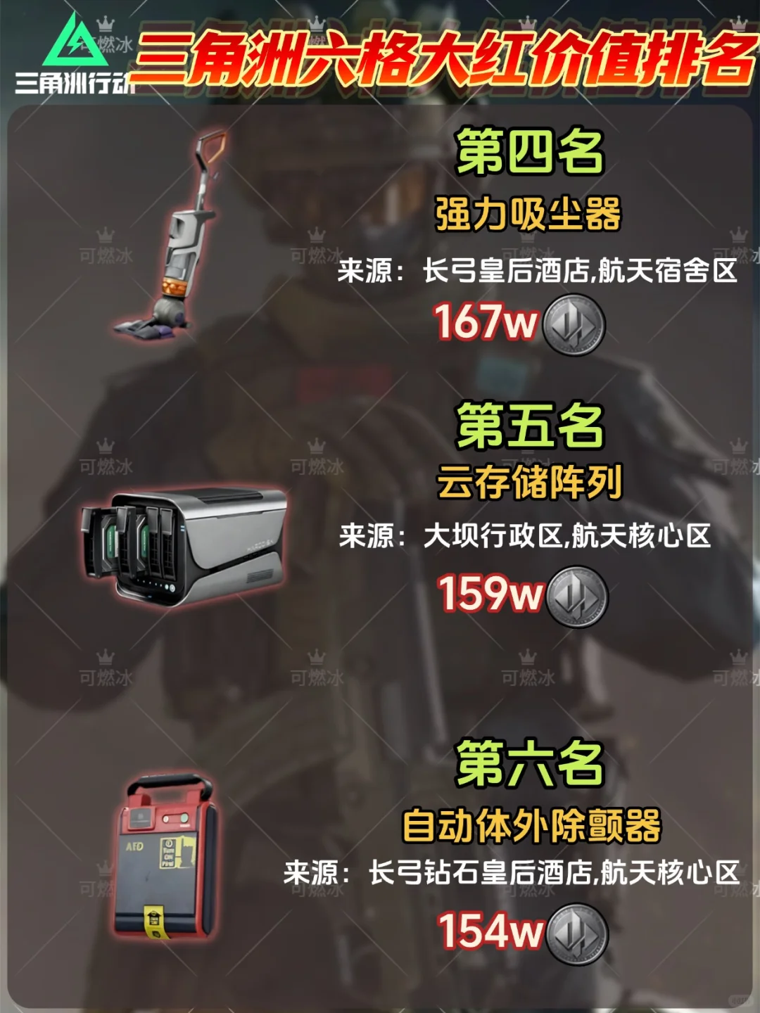 三角洲六格大红价值排名