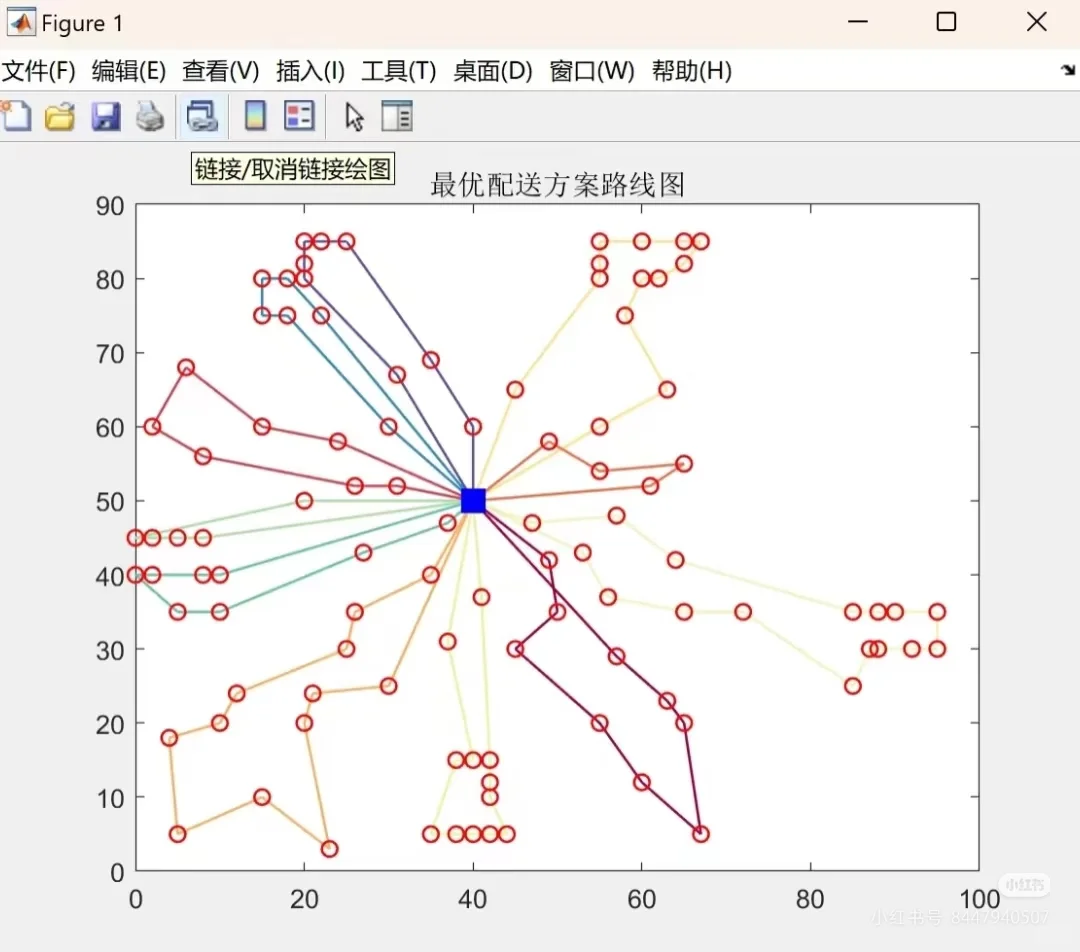 遗传算法冷链物流车辆路径解决了！！
