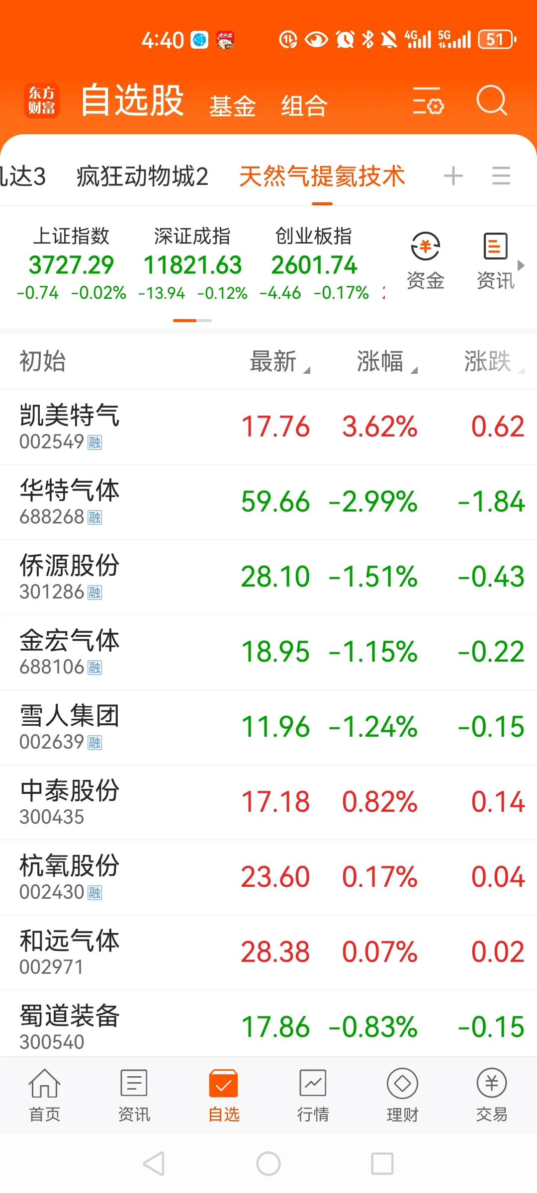 重磅！《天然气提氦技术重大突破》
