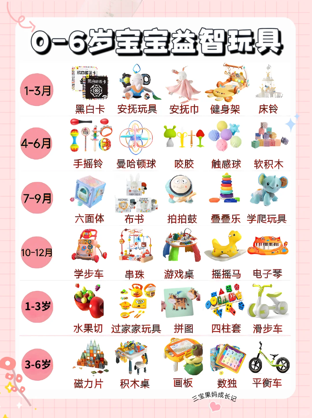 宝妈收藏！0-6 岁宝宝玩具选品心得?避坑