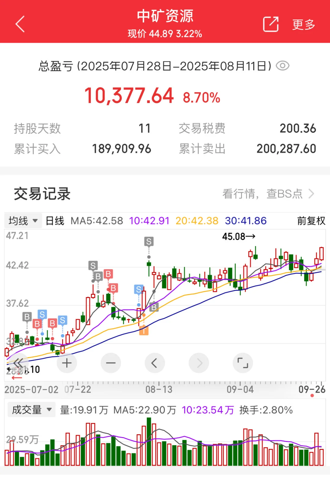 反内卷+降息周期↕危与机（个人总结）