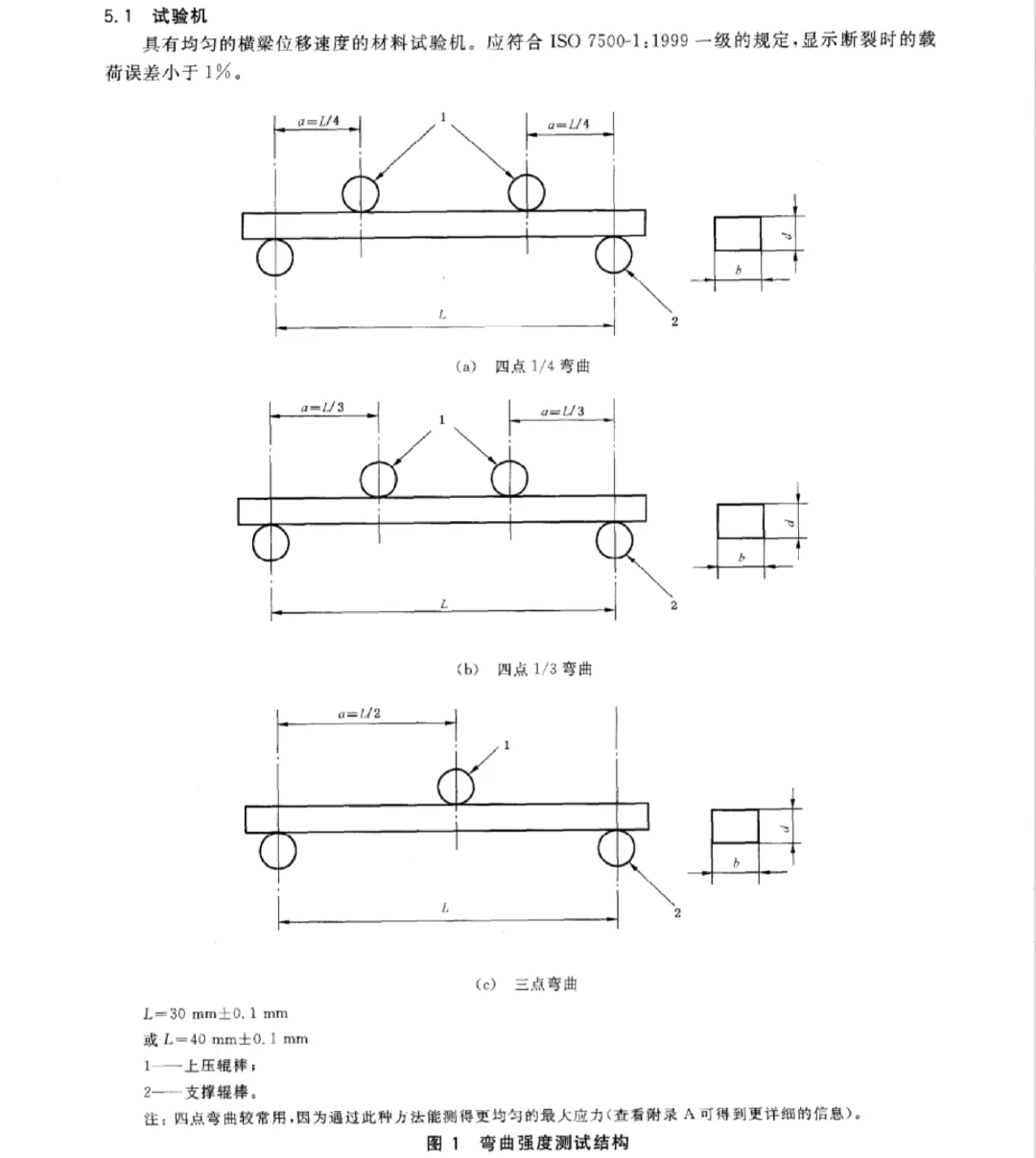 精细陶瓷室温抗折强度实验报告参考