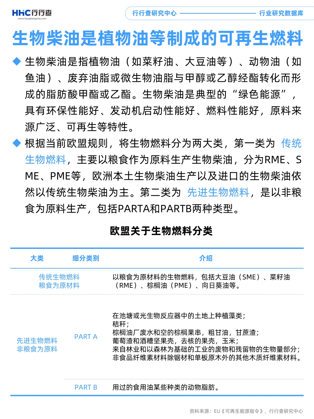 每天学习一个行业：生物柴油