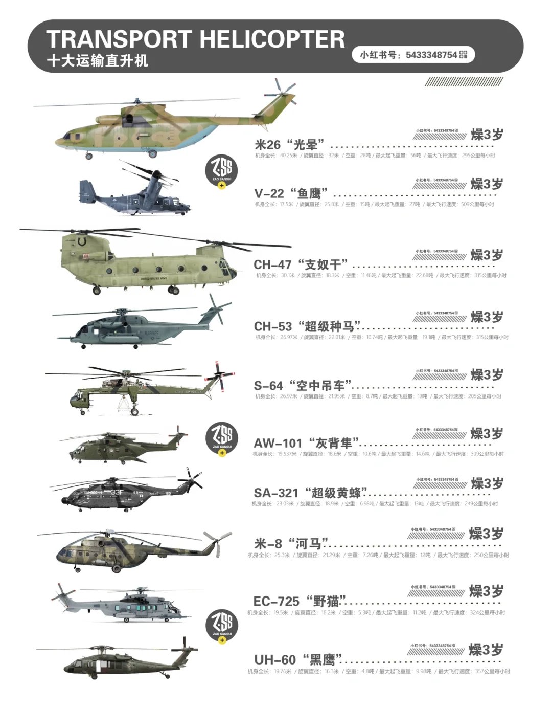 十大运输直升机