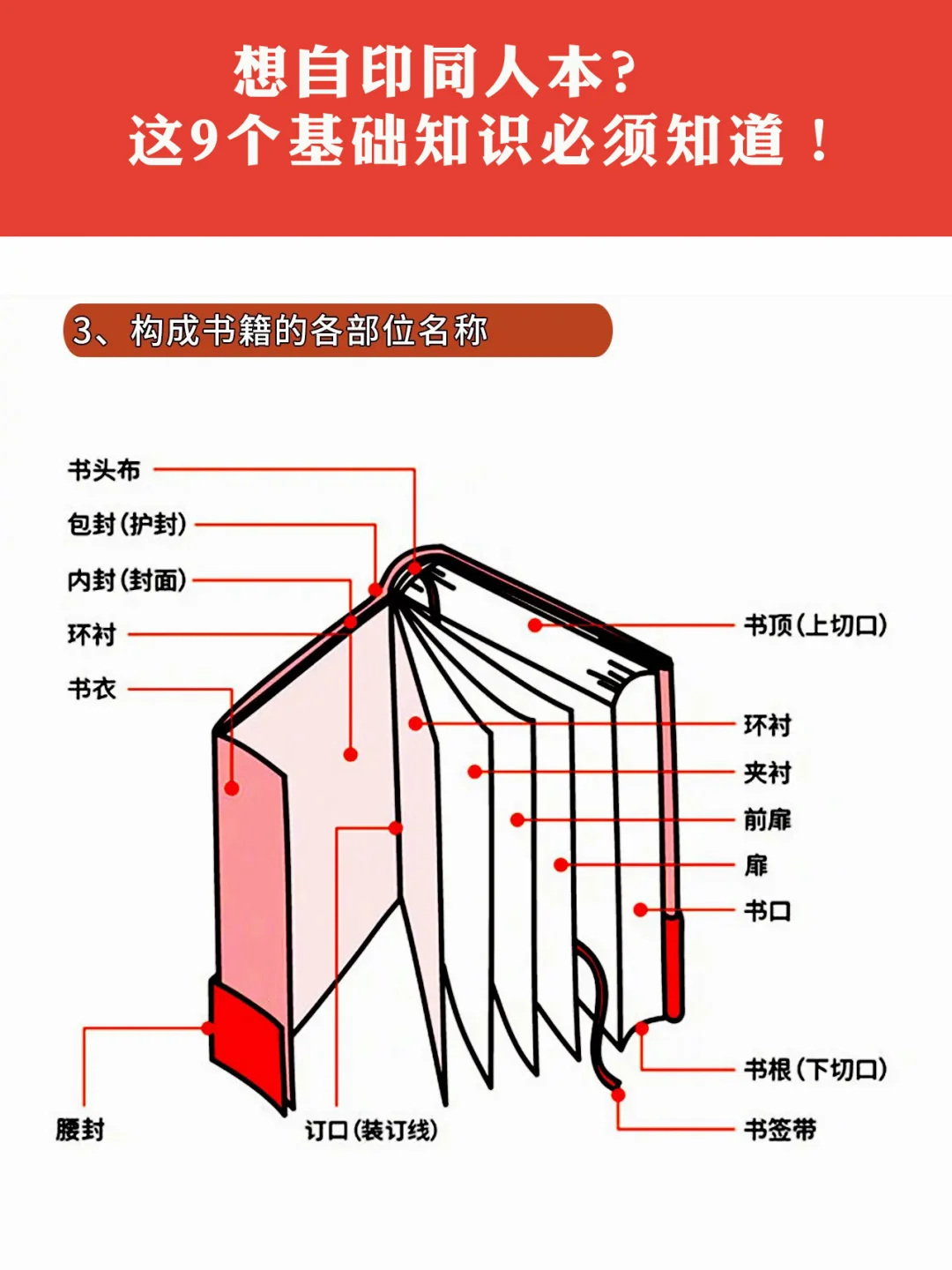 想自印同人本，这9个基础知识必须知道