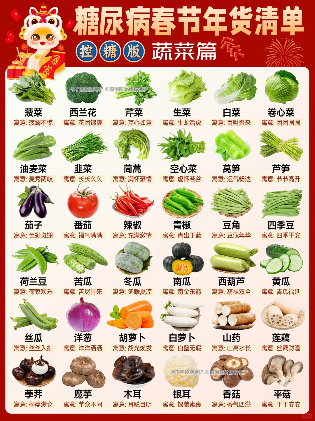 ?2025春节“糖尿病年货”清单?抓紧备起来?