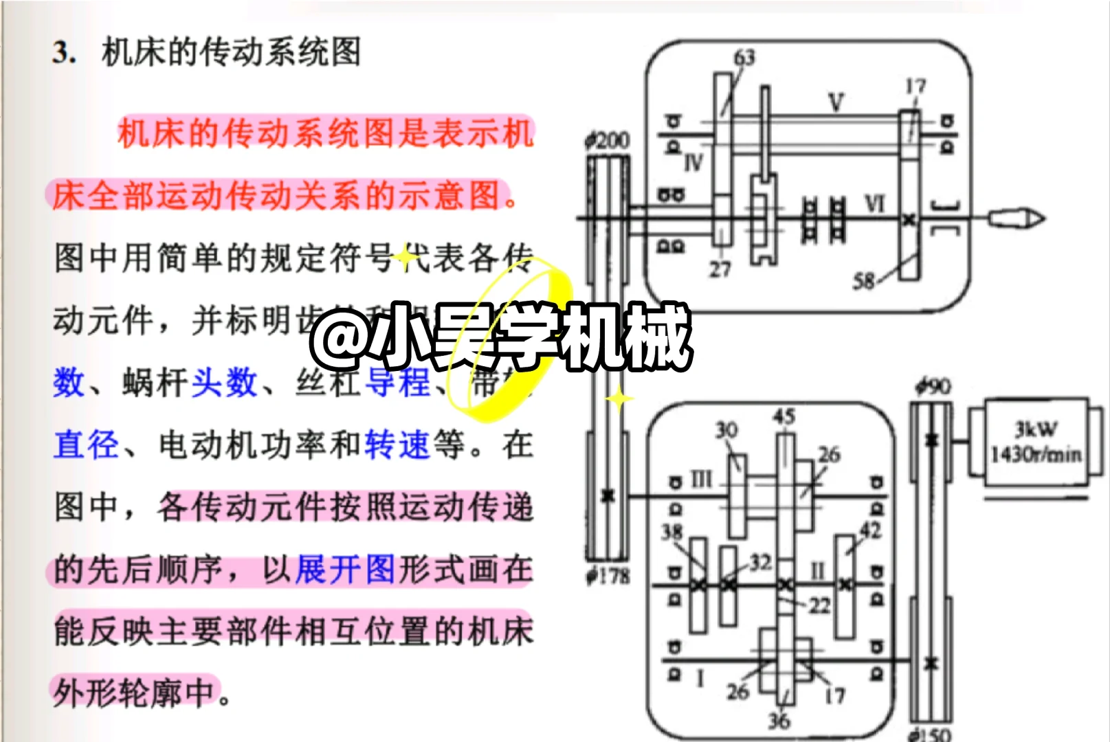 机械制造工程学〡第五章