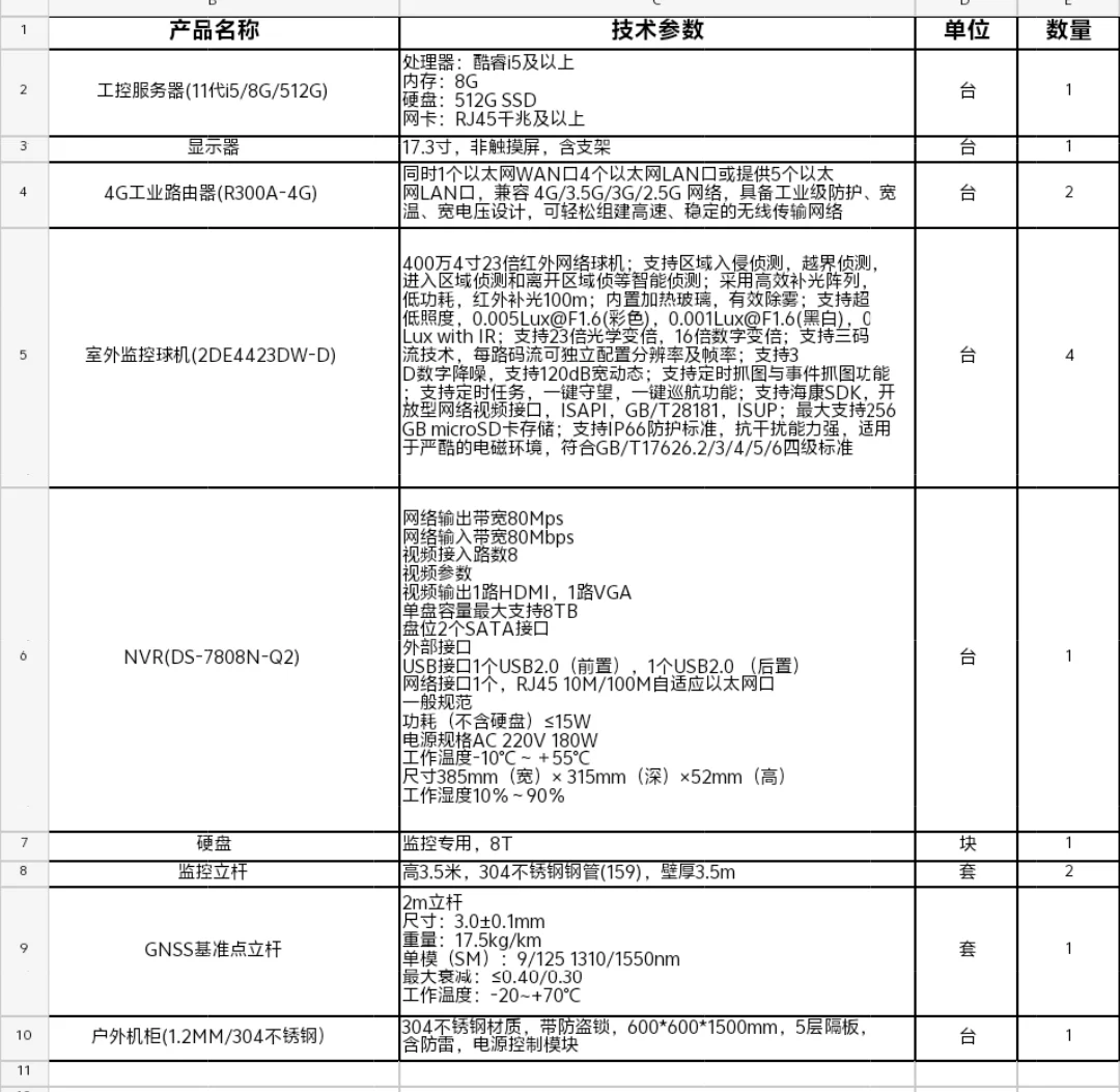 采购询供应商，视频监控相关的产品