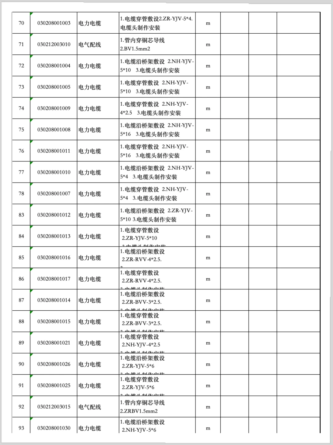 强电工程分部分项工程量（含明细清单）