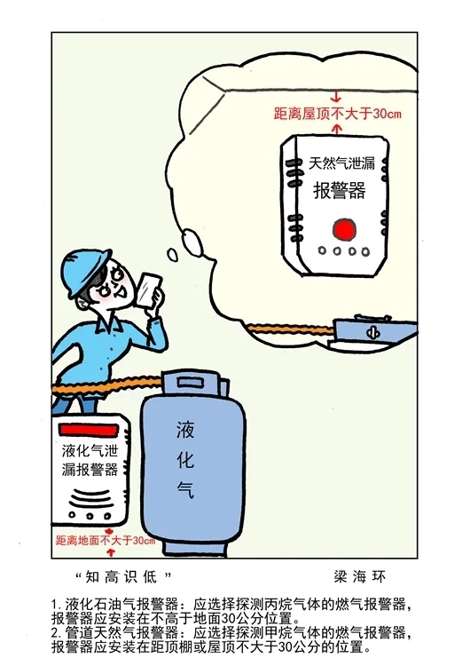 燃气报警器应该装哪里