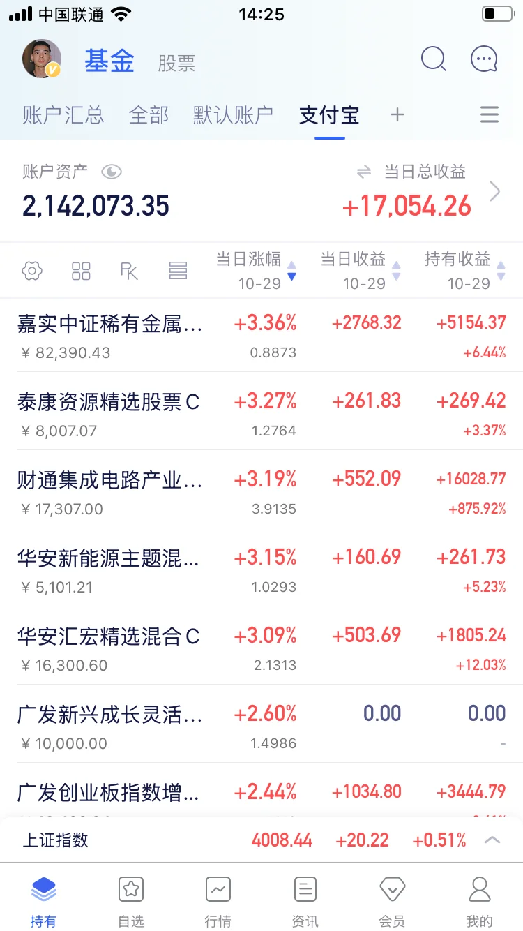 10.29分享三：突发大行动！进货3万稀有金属，
