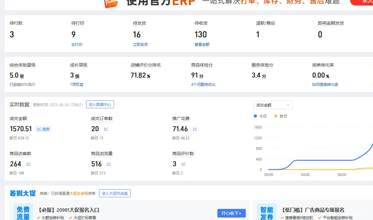 拼多多投标怎么提高呢，产品利润太低了