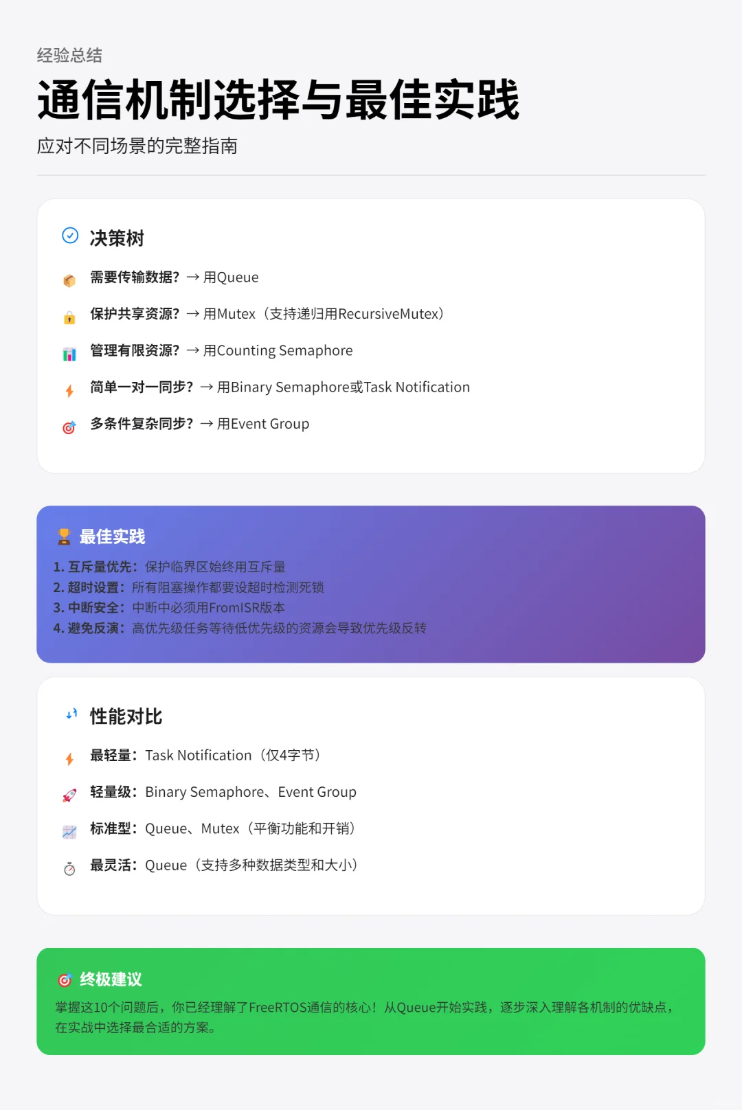 FreeRTOS任务通信|5大机制+10核心问答详解