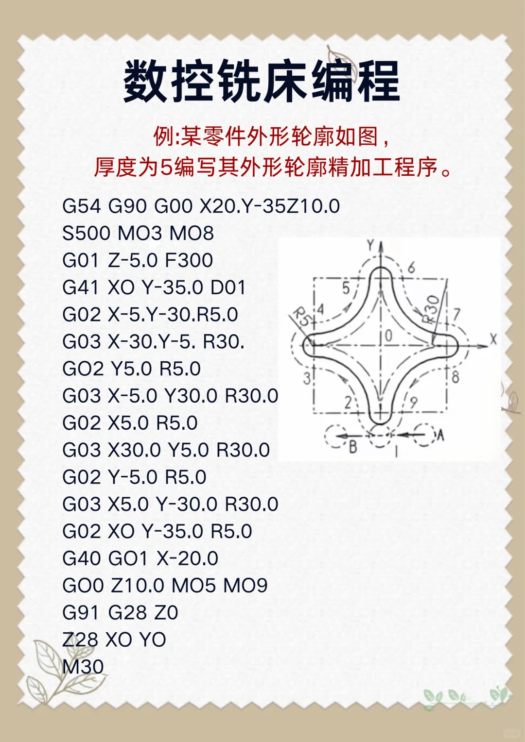 数控铣床编程分享！