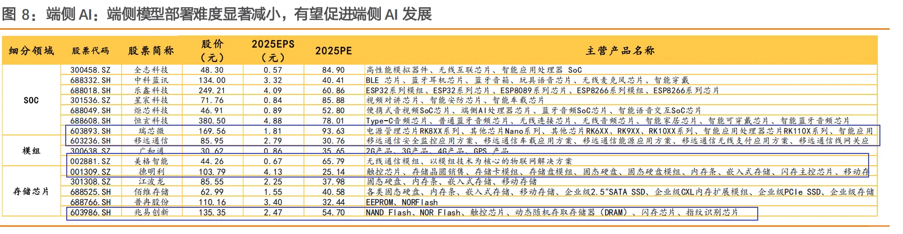 算力基建+云计算+AI应用+端测Ai