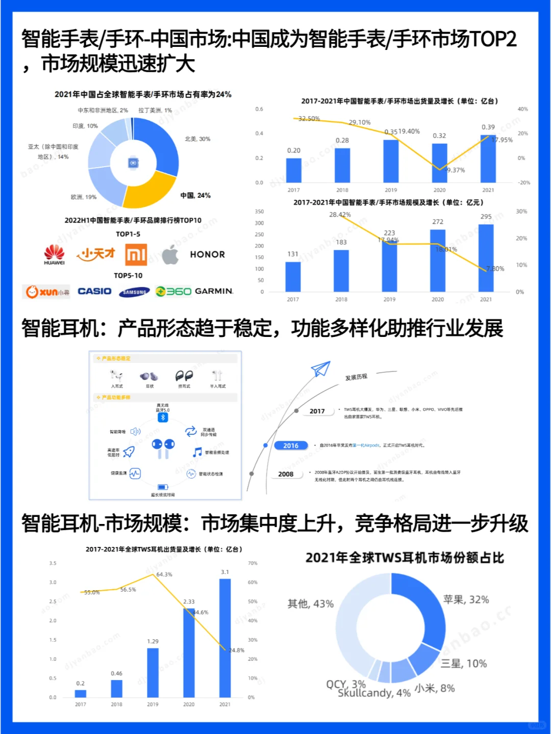 智能穿戴设备行业研究报告
