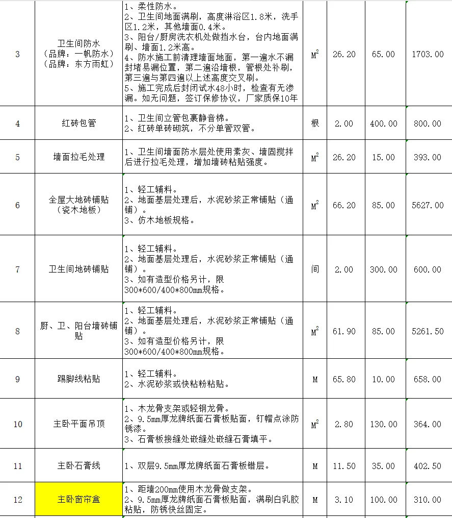 建面117平，装修公司给的报价