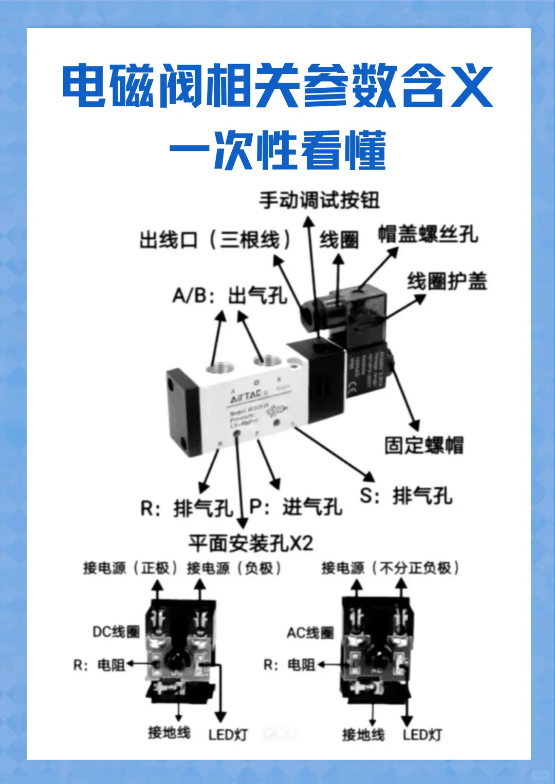 电磁阀相关参数含义，一次性看懂