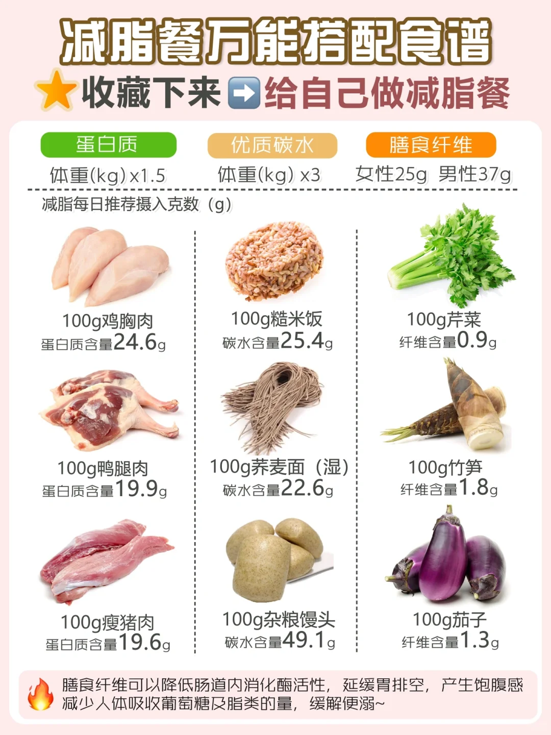 ?减脂餐万能搭配✅做自己的营养师❗️