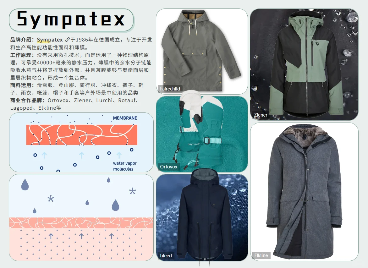 ?户外防水功能面料大盘点