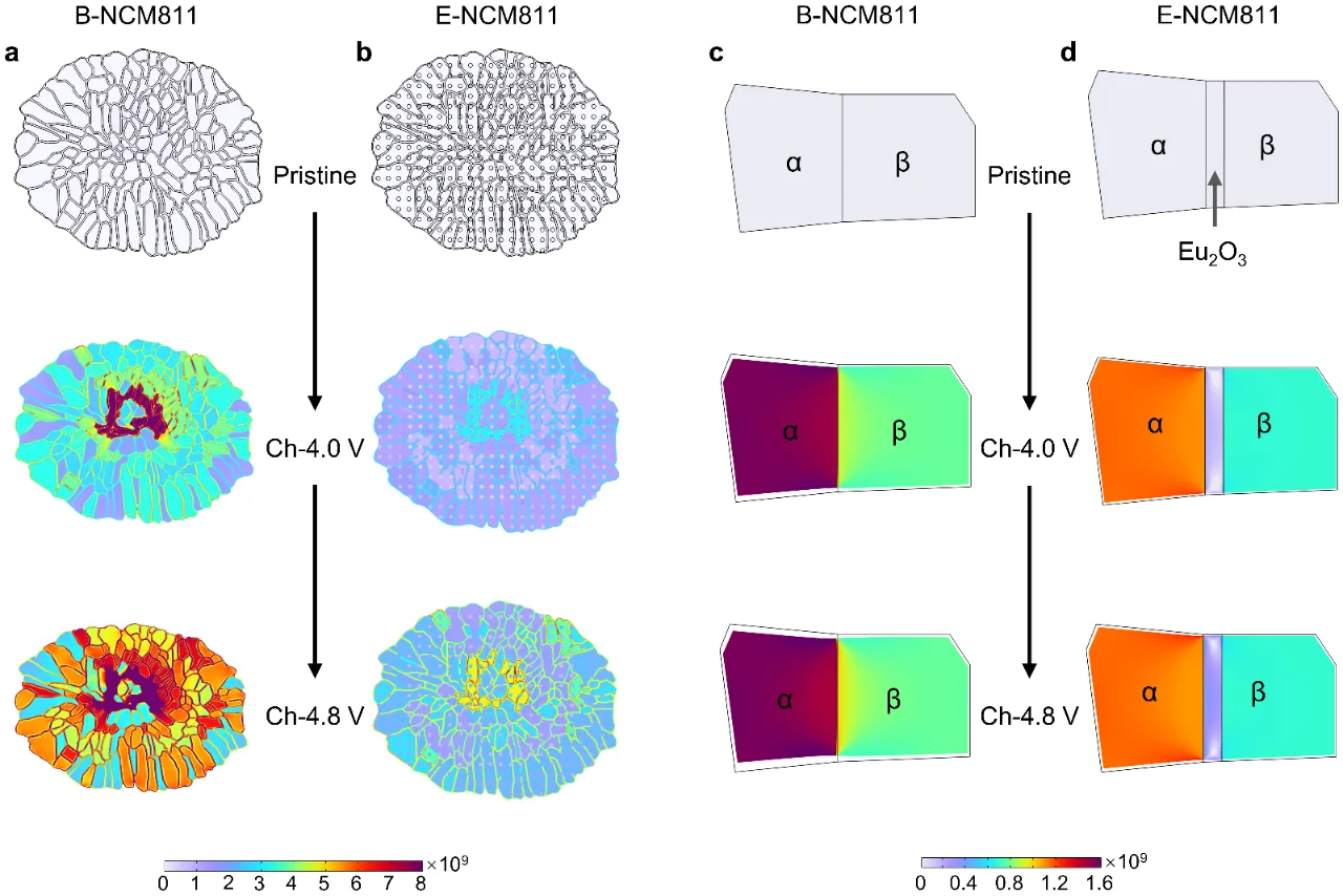 高镍正极4.6V超高压循环200次容量保持92%！