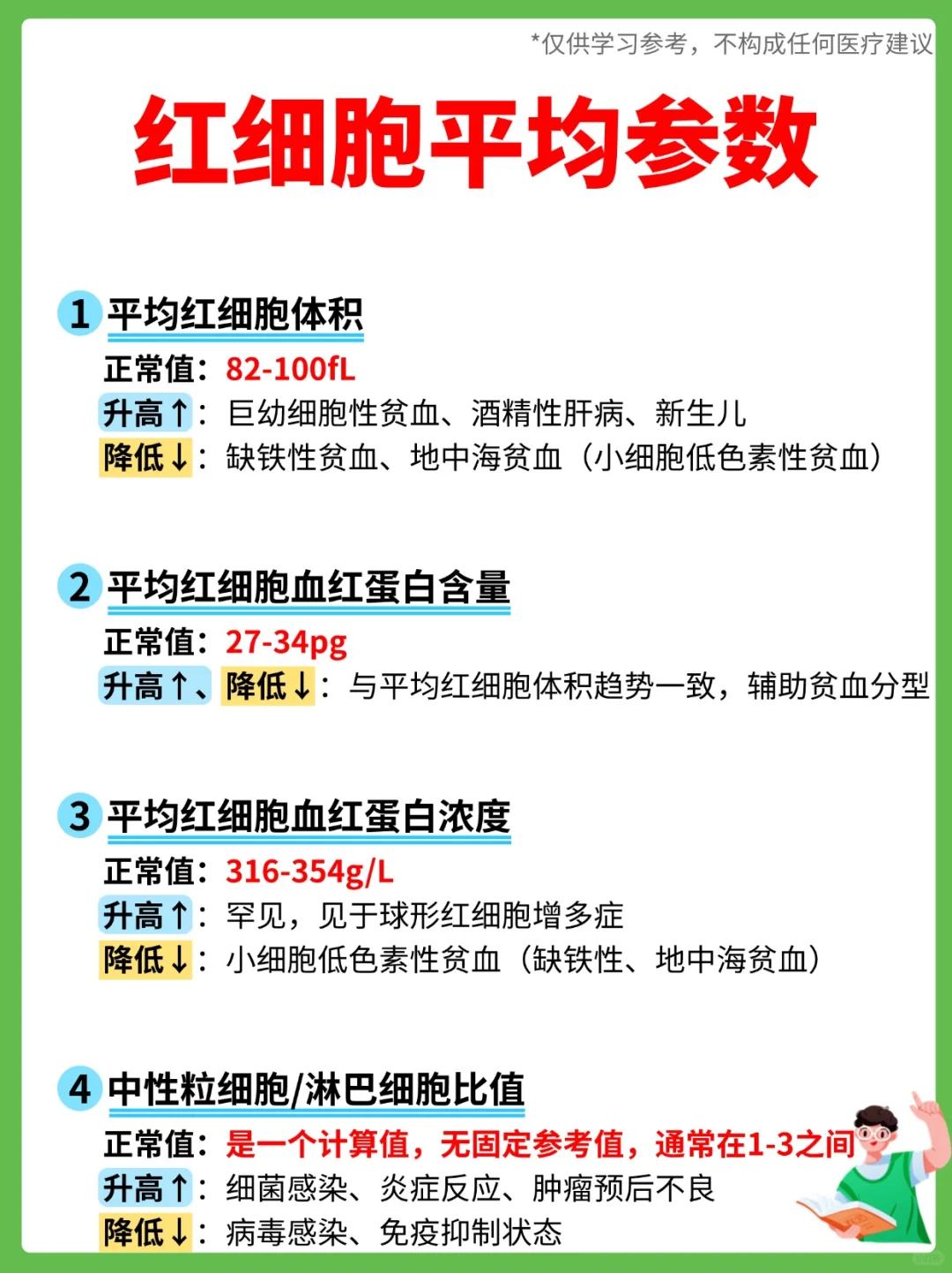 血常规报告怎么看？1分钟轻松学会~