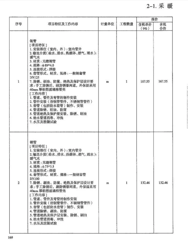 安装专业和土建专业成本测算的区别
