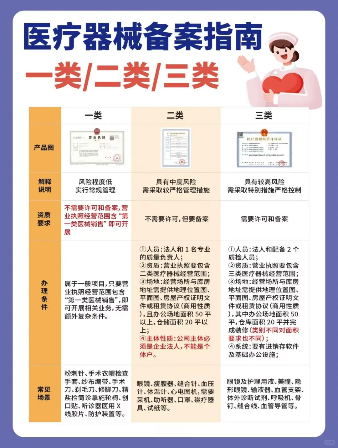 ?医疗器械备案规则（一类/二类/三类）