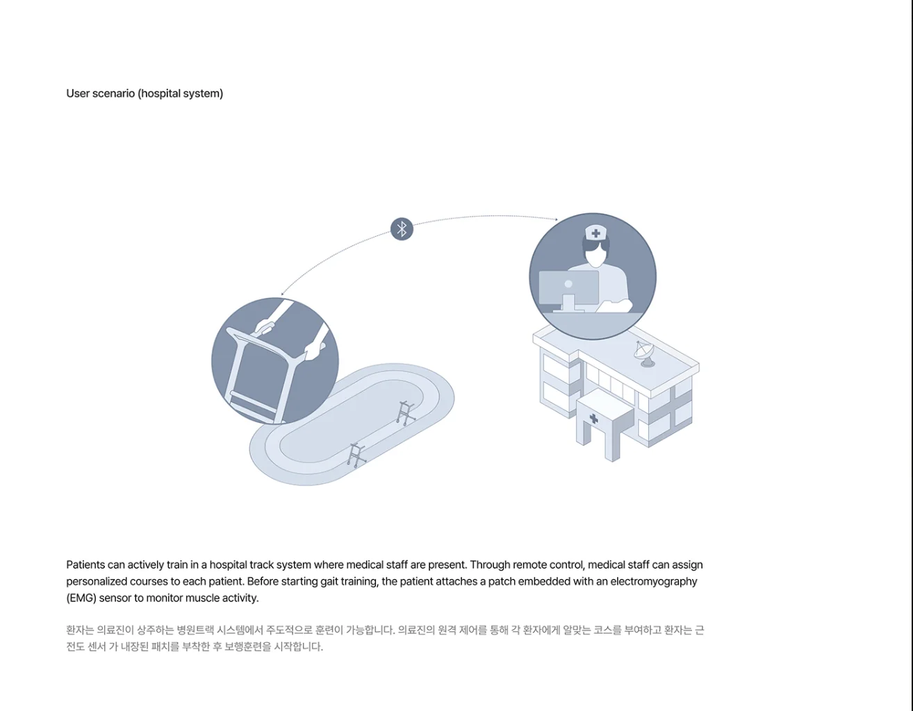 【设计分享】Legit 人工智能康复辅助设备