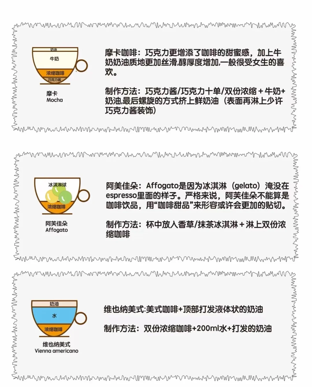 标题：收藏慢慢学|I一看就会的咖啡知识