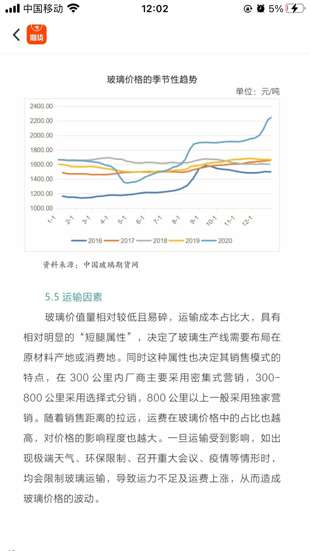 影响玻璃价格的六个因素