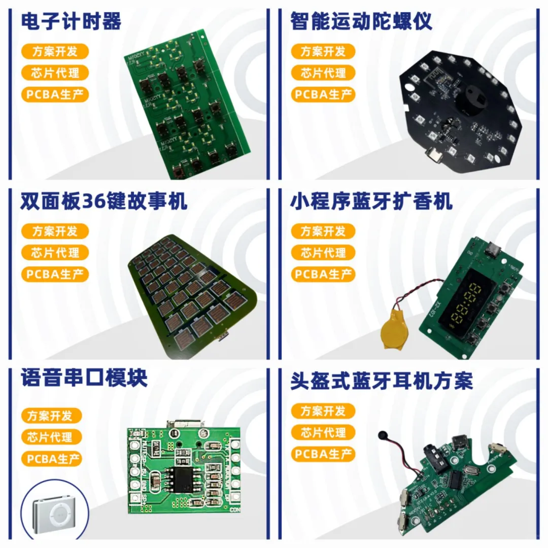 消费类电子产品方案开发