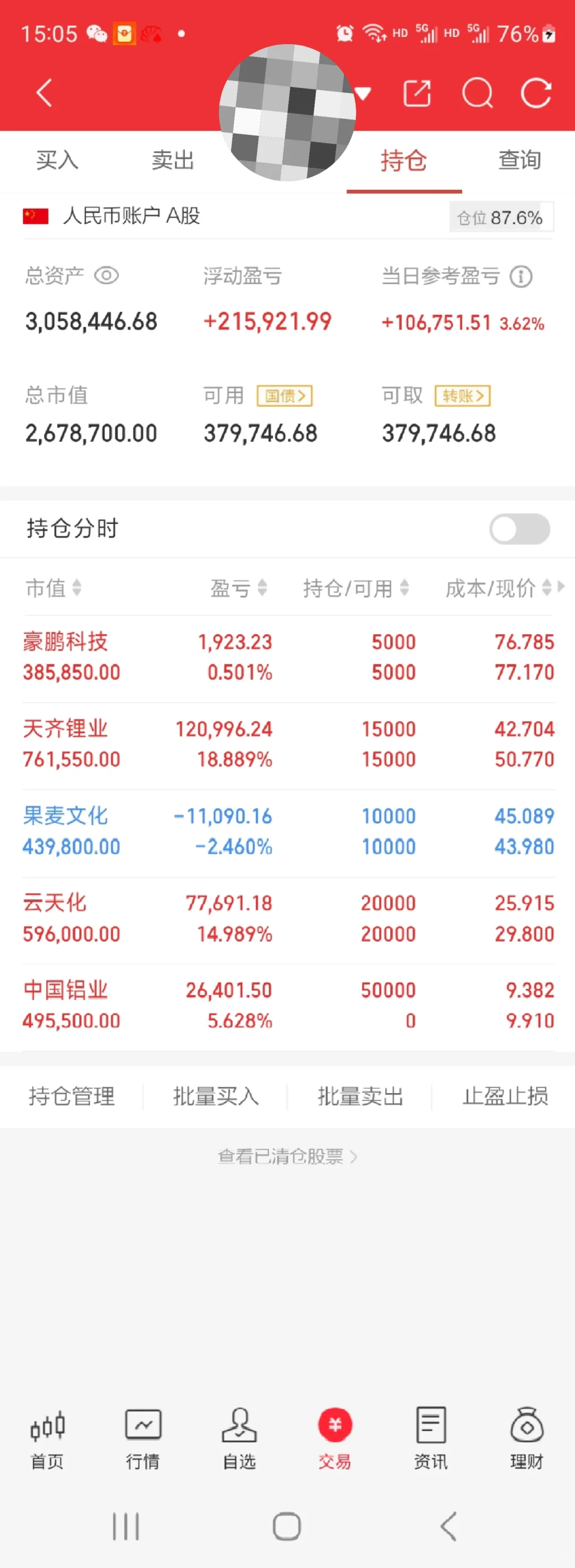 突破三百，早盘接回了铝业