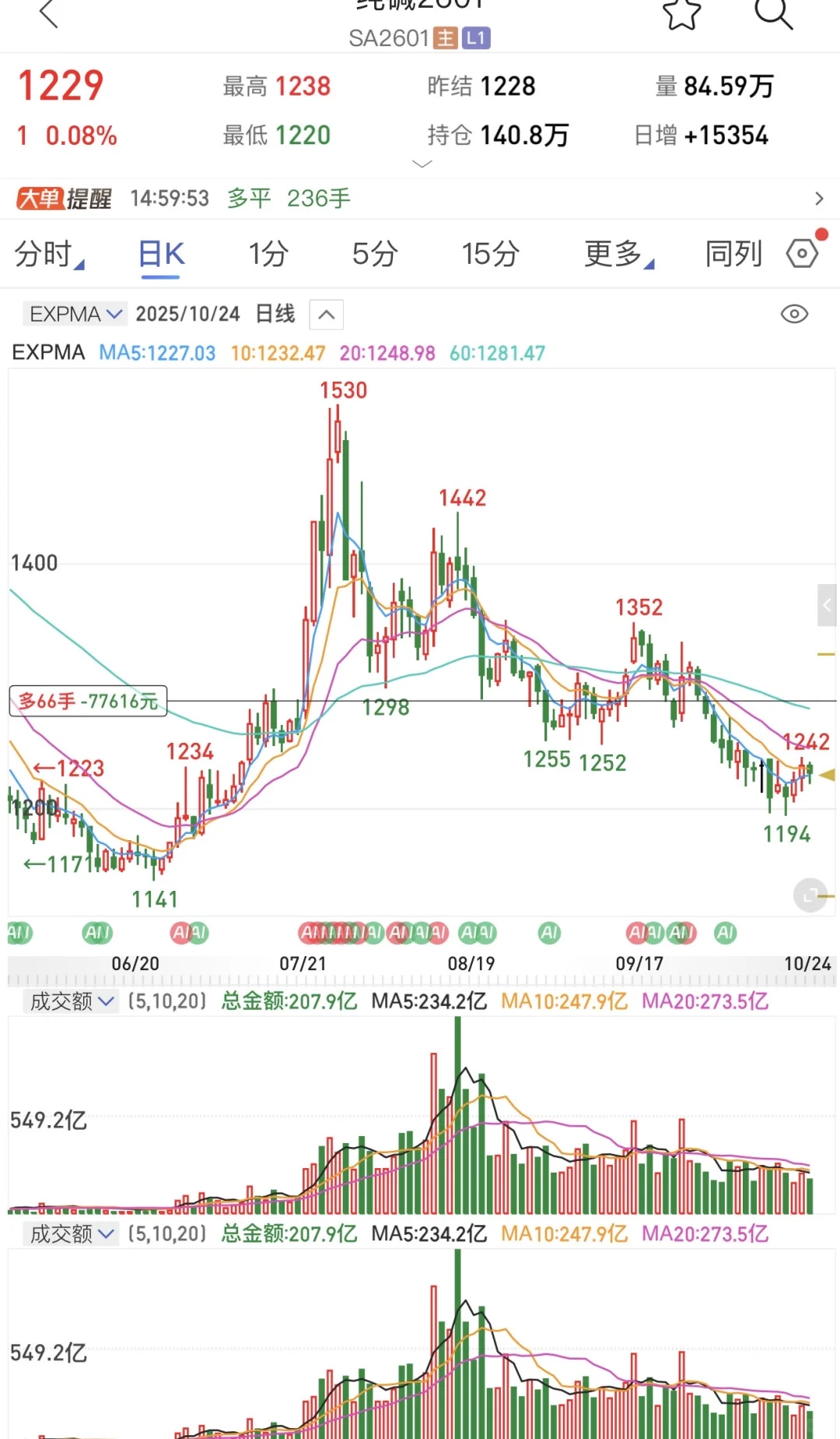 打卡✅✅✅✅✅✅