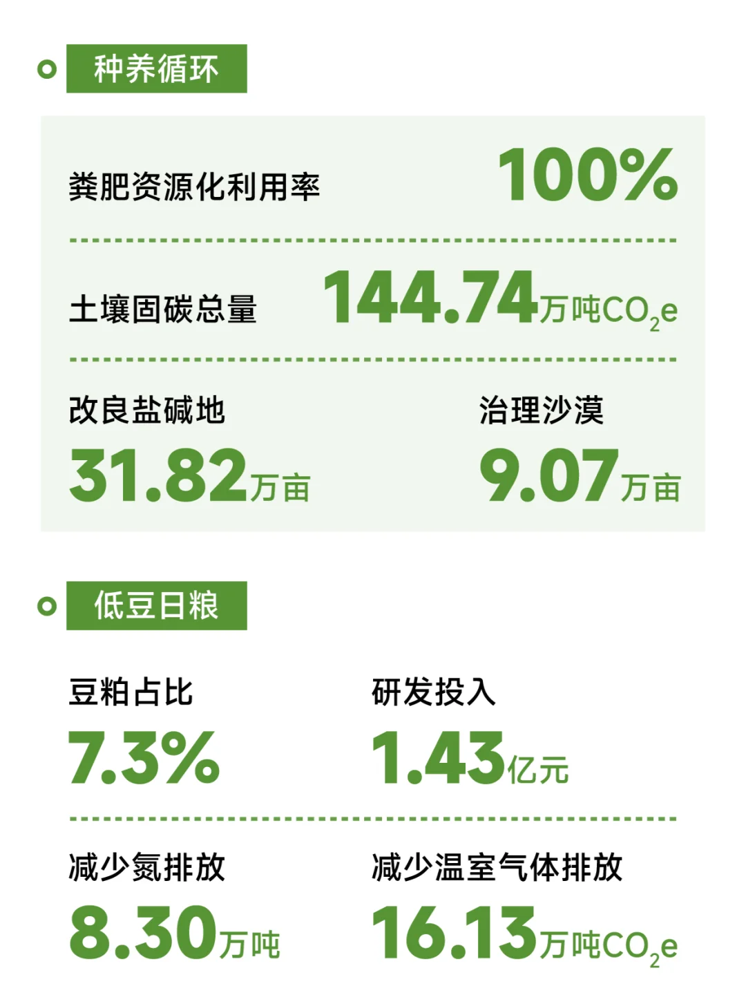 共创价值 共创未来 | 2024牧原股份ESG报告