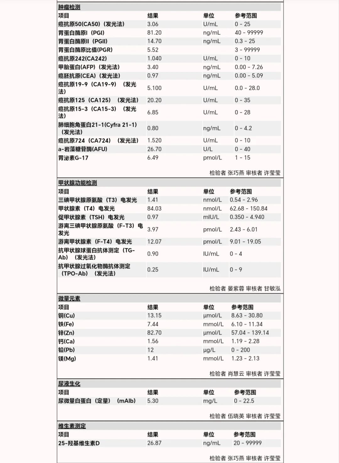 血液指标全部正常